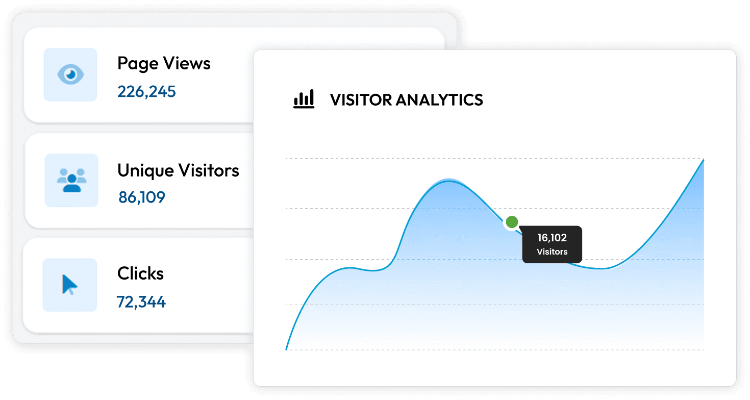 Track performance and understand your audience with Notes analytics